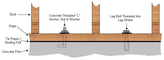 how-to-attach-or-weld-a-colourbond-fence-ontop-of-a-concrete-sleeper